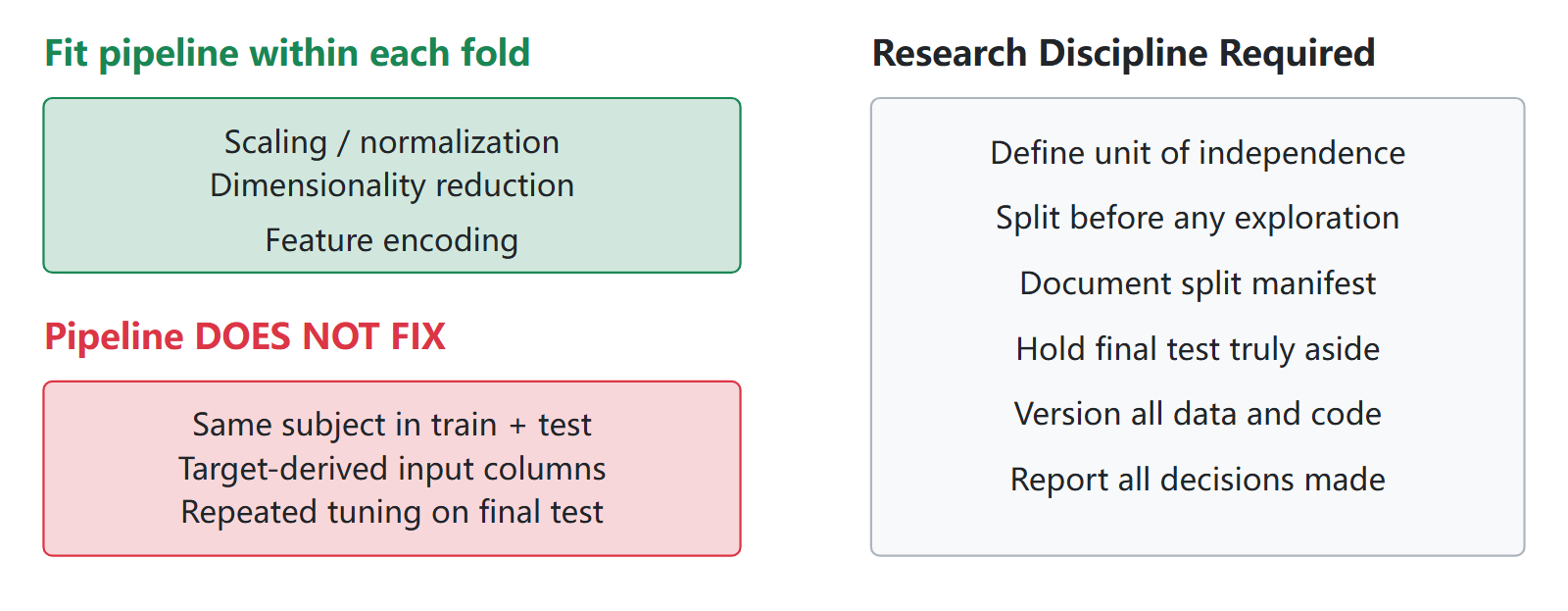 Diagram showing pipeline protection versus remaining risks