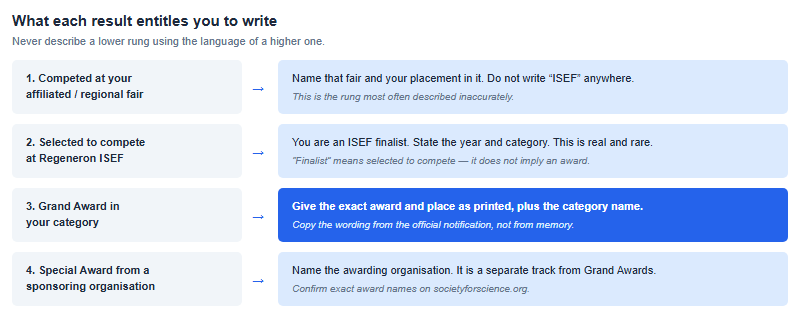 Four levels of science fair result and the wording each entitles a student to use, from affiliated fair participation through ISEF finalist status to category grand awards and sponsored special awards